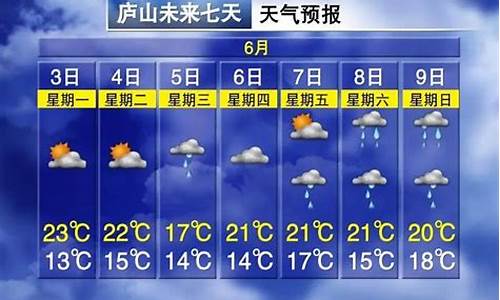 最近七日天气预报_最近七日天气预报查询