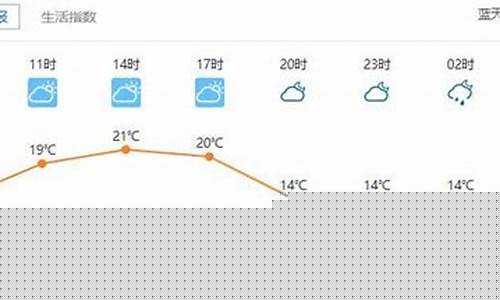武汉天气4月27号_武汉天气4月27号气温