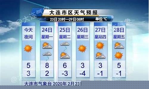大连天气预报一周 15天_大连天气预报一周15天查询结果