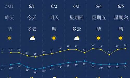 武汉天气预报一周天气_武汉天气预报一周天气预报