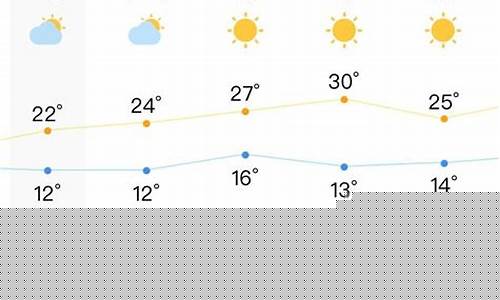 合肥天气预报查询一周15天气预报最新_合肥天气预报查询一周15天气预报天