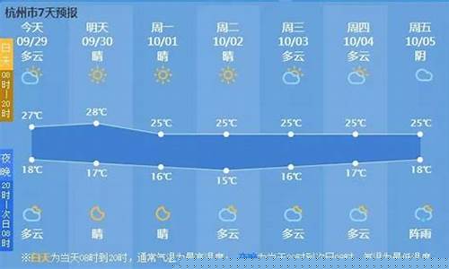 杭州天气预报7天_杭州天气预报7天准确