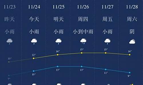 无锡天气预报10天查询常州天气_无锡天气预报10天查询常州天气情况