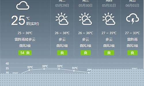 广州从化天气预报15天_广州从化天气预报15天查询
