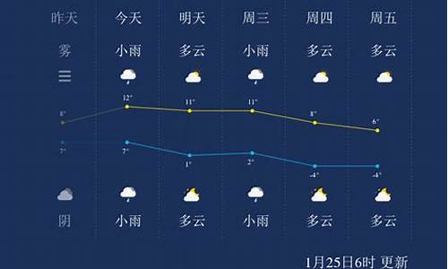 扬州一周天气预报_扬州一周天气预报15天