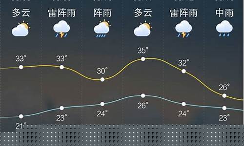 招远天气预报15天查询_招远天气预报15天查询烟台