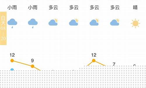 慈溪最准实时天气预报_慈溪最准实时天气预报查询