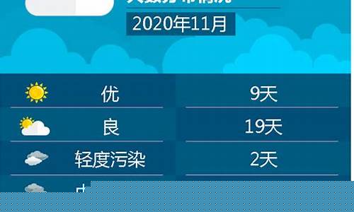上海实时空气质量_上海实时空气质量指数查询