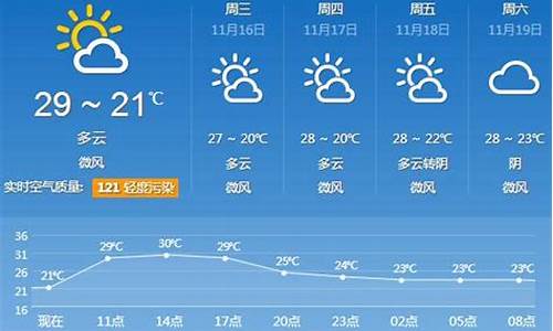 广元天气预报30天_广元天气预报30天查询