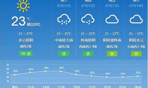 德惠天气预报24小时风力_德惠天气预报24小时风力查询
