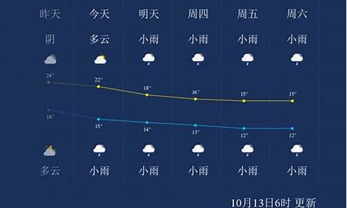张家界天气预报一周15天查询_张家界天气预报一周15天查询结果