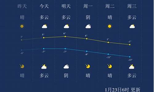 张家口天气预报一周7天_张家口天气预报一周7天张