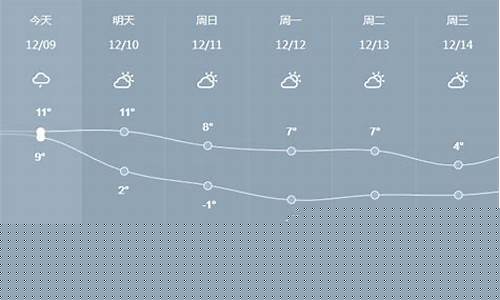 建湖天气预报15天准确一览表_建湖天气预报15天准确一览表图片大全集