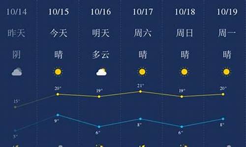 廊坊天气40天预报_廊坊天气40天预报查询