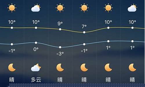 9日天气预报_6月9日天气预报