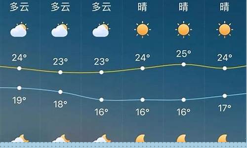 威海荣成天气预报7天_威海荣成天气预报7天查询