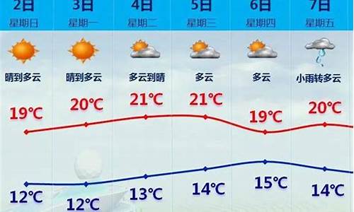 厦门天气24小时_厦门天气24小时预报实时