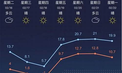 常州一周天气预报最新情况_常州一周天气预报最新情况查询