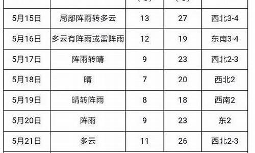 建三江天气预报40天_建三江天气预报30天
