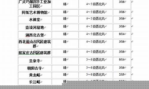 广灵天气预报15天气_广灵天气预报十五天查询