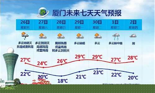 天气预报厦门_天气预报厦门15天