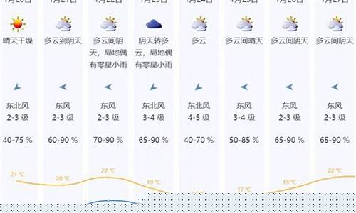 广东深圳天气预报10天_广东深圳天气预报10天查询