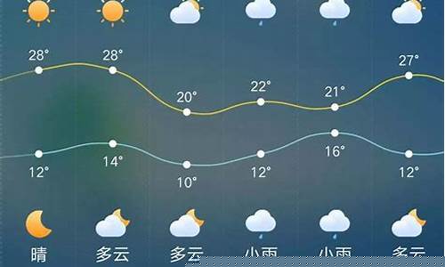 商丘虞城天气预报一周_商丘虞城天气预报一周 7天