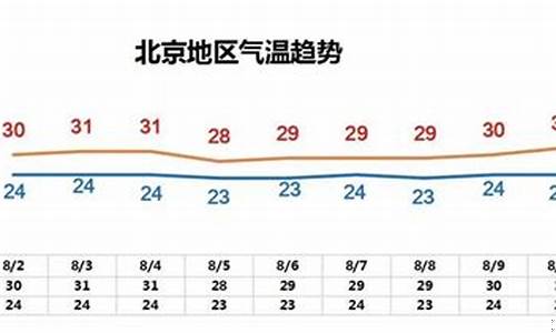 北京温度未来15天天气_北京温度未来15天天气预报查询