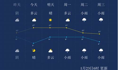 宜春天气预报一周_宜春天气预报一周 7天