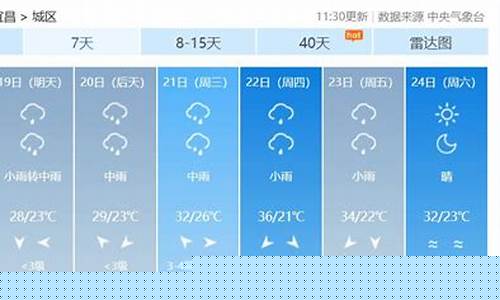 宜昌天气预报风速_宜昌天气预报风速查询
