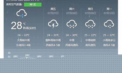 宿州天气预报30天最新消息_宿州天气预报30天最新消息查询