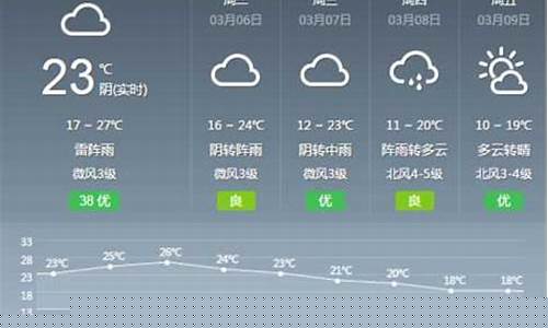 安陆天气预报30天_安陆天气预报30天准确 一个月
