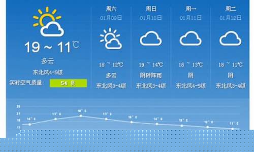 东莞今日天气预报_东莞今日天气预报最新消息