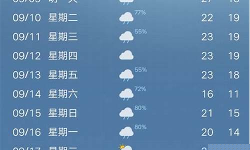 威海未来几天天气预报_威海未来几天天气预报查询