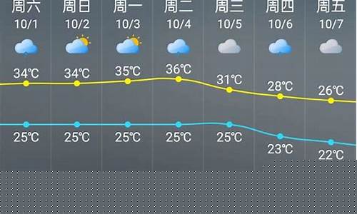 宁德未来天气预报_宁德未来天气预报15天天气预报