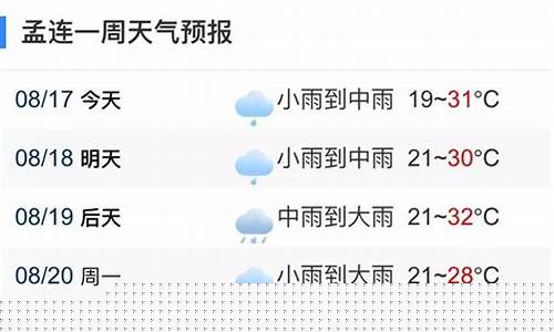 孟连天气_孟连天气预报一周