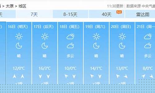 太原地区天气预报_太原地区天气预报一周