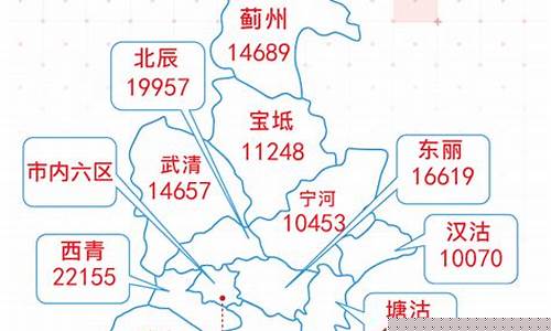 天津房价_天津房价2024年最新房价