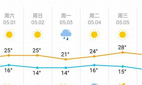 天津天气预报15天当地_天津天气预报15天当地天气查询
