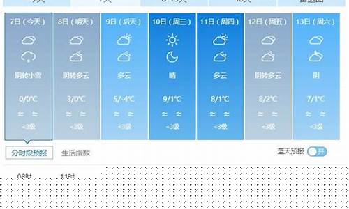 天全天气_天全天气预报一周