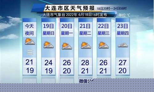 大连温度