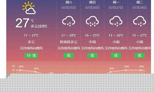 大理天气预报40天准确度_大理天气预报40天准确度高吗