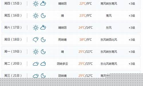 大悟天气预报40天_大悟天气预报40天查询
