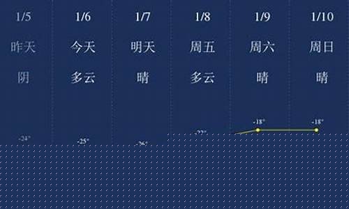 呼伦贝尔天气预报一周天气_呼伦贝尔天气预报一周天气预报