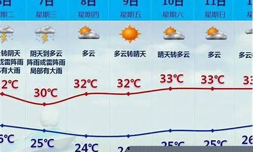 同安天气_同安天气预报