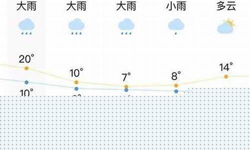 吉首天气预报7天_吉首天气预报7天准确