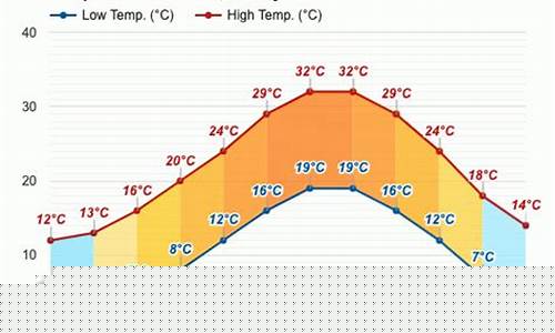 土耳其天气预报_土耳其天气预报15天
