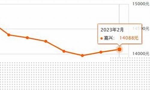 嘉兴房价_嘉兴房价多少钱一平方