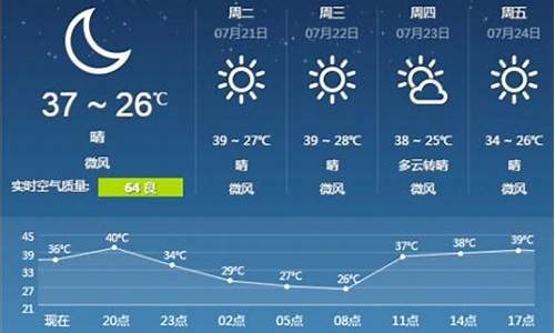 喀左天气预报历史查询_喀左天气预报历史查询最新