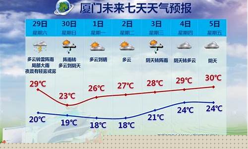 厦门天气预报15天查询_厦门天气预报15天查询百度
